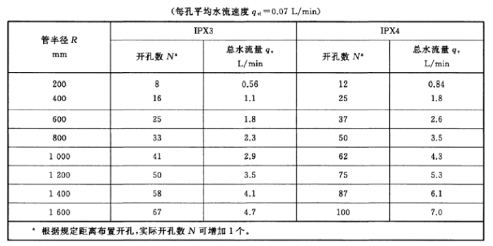 下載